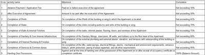 Project Image of 298.38 - 414.84 Sq.ft 1 BHK Apartment for buy in Neel Shree Samarth Vastu
