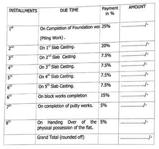 Project Image of 824.0 - 1296.0 Sq.ft 2 BHK Apartment for buy in S R G B Heights