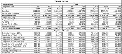 Project Image of 359.95 - 814.94 Sq.ft 1 BHK Apartment for buy in Vision Eternity Wing C