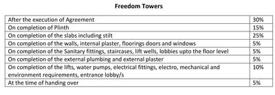 Project Image of 644.97 - 1191.03 Sq.ft 2 BHK Apartment for buy in Motiwala Freedom Towers
