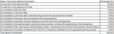 Project Image of 134.98 - 1185.11 Sq.ft 1 BHK Apartment for buy in Etco Heights