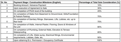 Project Image of 1466.48 - 1469.49 Sq.ft 4 BHK Apartment for buy in Ved Sonic