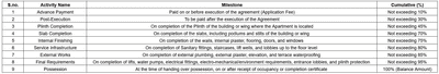Project Image of 660.15 - 858.64 Sq.ft 2 BHK Apartment for buy in Patil Vitthal Heights