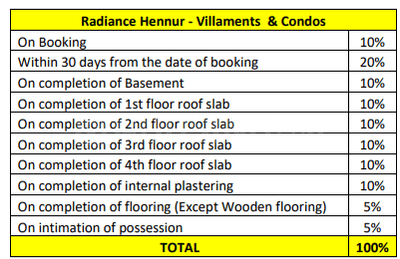 Project Image of 2239.0 - 3467.0 Sq.ft 3 BHK Row House for buy in Radiance Gardenia