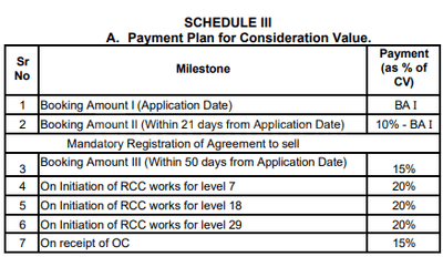Aurum Girnar Construction Linked Payment (CLP) 1