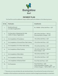 Project Image of 1121.0 - 1344.0 Sq.ft 2.5 BHK Villa for buy in Bungalow Bari