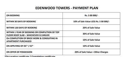 Project Image of 2053.34 - 2057.11 Sq.ft 4 BHK Apartment for buy in Edenwood Towers