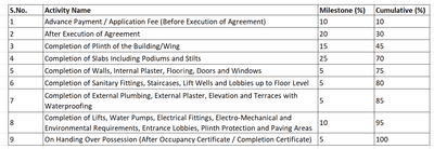 Project Image of 1022.03 - 1221.7 Sq.ft 2 BHK Apartment for buy in Everest Sai Nakshatra