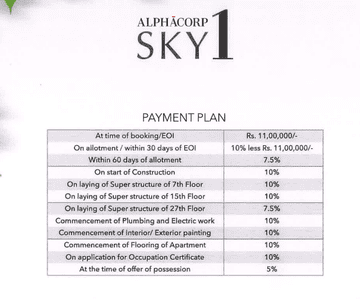 Project Image of 1206.0 - 1324.0 Sq.ft 3.5 BHK Apartment for buy in Alpha Corp Sky1
