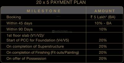 Project Image of 900.0 - 5999.9 Sq.ft 4 BHK Villa for buy in Godrej Evoke Villas