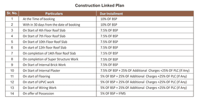 Project Image of 1991.54 - 2283.99 Sq.ft 3 BHK Apartment for buy in Rishita Serenity Phase 3