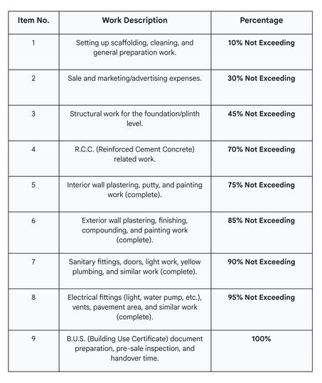 Gallery Cover Pic of Deshmukh Complex