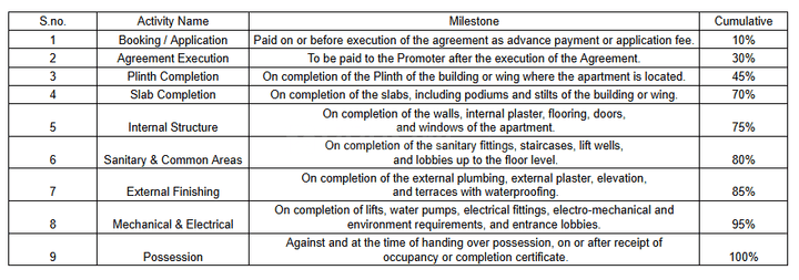 Gallery Cover Pic of Parivar Complex Building No 1 And 3