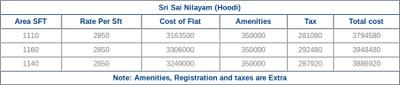 Project Image of 1030.0 - 1350.0 Sq.ft 2 BHK Apartment for buy in Mahaghar Sri Sai Nilayam