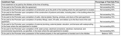 Project Image of 698.0 - 986.0 Sq.ft 2 BHK Apartment for buy in Shree Siddheshwar Hometown