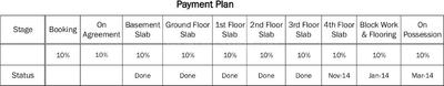 Project Image of 1250.0 - 2475.0 Sq.ft 2 BHK Apartment for buy in Sipani Phoenix Grande