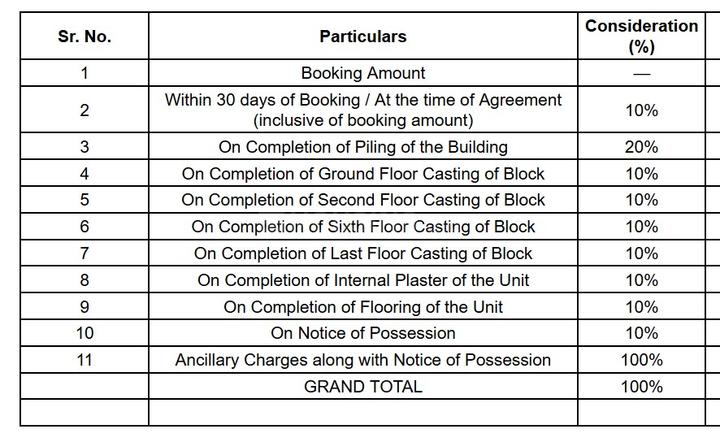 Gallery Cover Pic of Fortune Heights Phase V