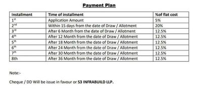 Project Image of 316.46 - 645.84 Sq.ft 1 BHK Apartment for buy in S3 Green Avenue