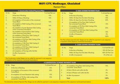 Project Image of 665.0 - 2152.78 Sq.ft Residential Plot Plot for buy in Techman Moti City
