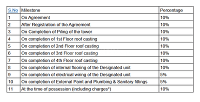 Project Image of 397.73 - 656.71 Sq.ft 2 BHK Apartment for buy in Starling Siddhi Apartment