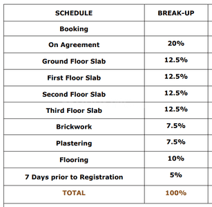 Project Image of 1730.0 - 2810.0 Sq.ft 2 BHK Apartment for buy in Paramount Boulevard 1