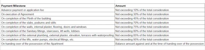 Gallery Cover Pic of Jeevan Darshan CHSL