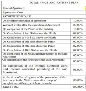 Project Image of 1176.0 - 1728.0 Sq.ft 2 BHK Apartment for buy in Tyagi Scapers Uttam Townscapes Elite Phase 3