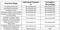 GR Skyline Park Construction Linked Payment (CLP) 1