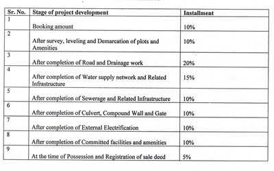 Project Image of 849.7 - 1395.54 Sq.ft Residential Plot Plot for buy in Varjinder Peace Point 1