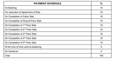 Project Image of 1535.0 - 1570.0 Sq.ft 3 BHK Apartment for buy in Nirmal Landmark