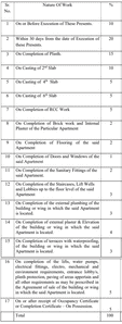 Project Image of 802.0 - 1192.0 Sq.ft 2 BHK Apartment for buy in Regency Vertex