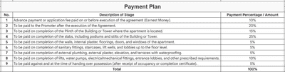 Project Image of 1926.0 - 2157.0 Sq.ft 4 BHK Apartment for buy in Darshanam Ocean