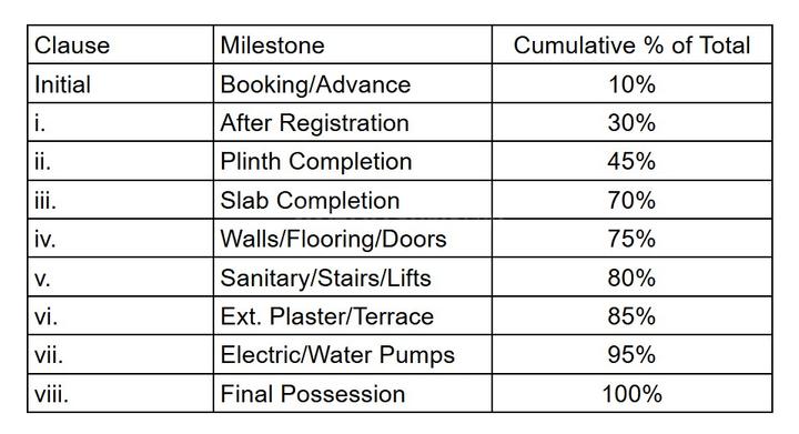 Gallery Cover Pic of Urway Aikyam