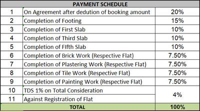 Project Image of 1000.0 - 1300.0 Sq.ft 2 BHK Apartment for buy in Sri Garudadri Gardens
