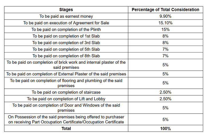 Gallery Cover Pic of Sab Regency Solitaire