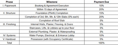 Project Image of 478.46 - 635.93 Sq.ft 1 BHK Apartment for buy in Lotus Urban Homes B Wing