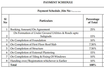 Project Image of 2400.0 - 4961.0 Sq.ft Residential Plot Plot for buy in NCC Urban Green Province