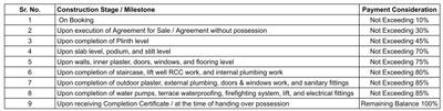 Project Image of 1195.0 - 1743.0 Sq.ft 3 BHK Apartment for buy in Laxmi Aster