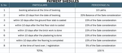 Project Image of 2920.0 - 3120.0 Sq.ft 3 BHK Villa for buy in Northstar Airport Boulevard