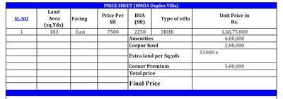 Project Image of 0.0 - 2250.0 Sq.ft 3 BHK Villa for buy in Urban Orchids