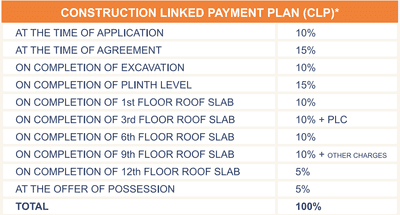 Project Image of 0.0 - 1720.0 Sq.ft 3 BHK Apartment for buy in Vera Prestige Towers