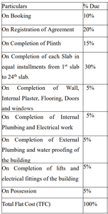 Project Image of 276.52 - 470.38 Sq.ft 1 BHK Apartment for buy in Navkar City Phase I Part 8