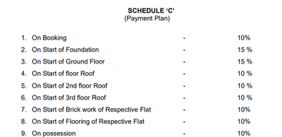 Project Image of 770.0 - 1155.0 Sq.ft 2 BHK Apartment for buy in Shubh Shristi Complex
