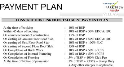 Project Image of 5480.0 - 5840.0 Sq.ft 5 BHK Villa for buy in Bestech Park View Ananda Villas