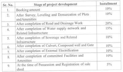 Project Image of 365.97 - 9345.33 Sq.ft Residential Plot Plot for buy in Sahib Aanandam