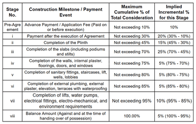 Metricspace Sky Clad Construction Linked Payment (CLP) 1