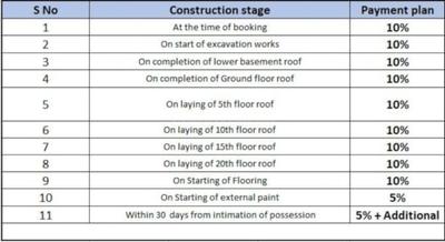 Project Image of 1691.02 - 2278.31 Sq.ft 3 BHK Apartment for buy in Mahima Ecovista