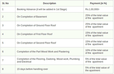Anu Shree Shivani Enclave Payment Plan and Price list 1