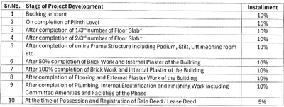 Project Image of 1307.0 - 1570.0 Sq.ft 3 BHK Apartment for buy in Starlight Titania Phase I