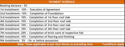 Project Image of 1188.0 - 1250.0 Sq.ft 2.5 BHK Apartment for buy in Metro Satellite City 3